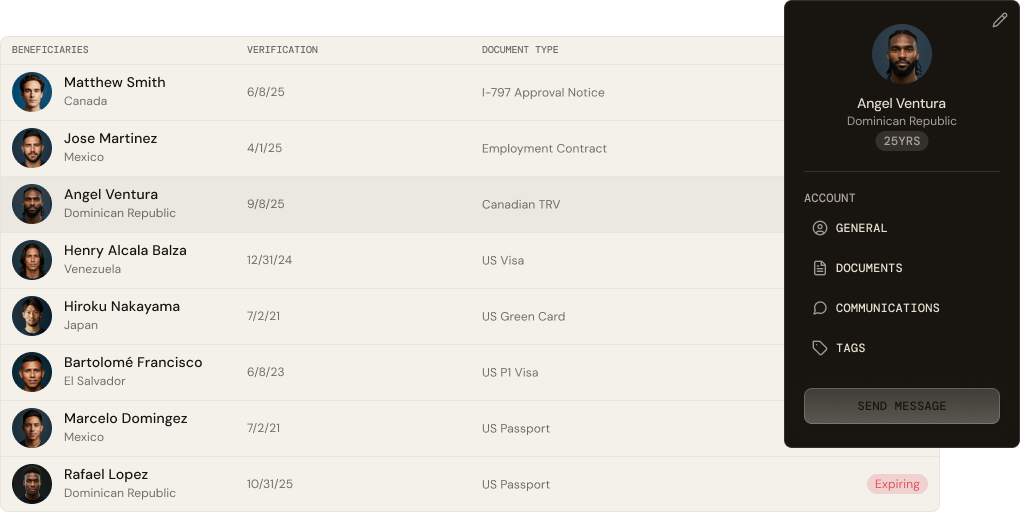 VeloVisa dashboard showing player immigration status tracking across teams